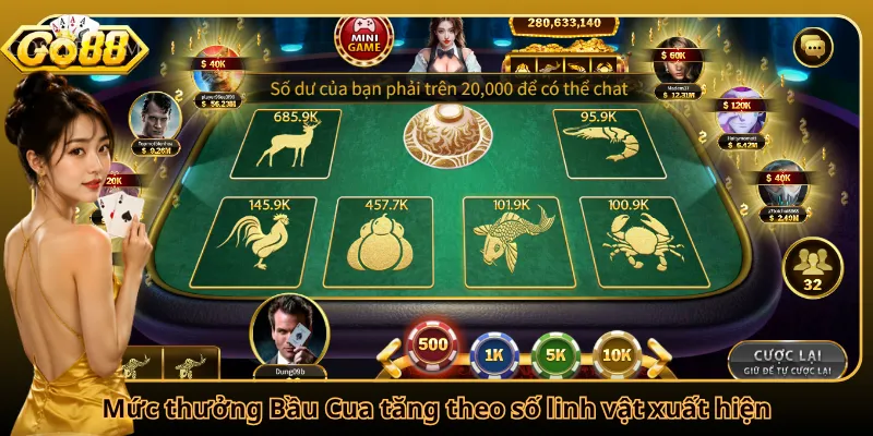 Mức thưởng Bầu Cua tăng theo số linh vật xuất hiện